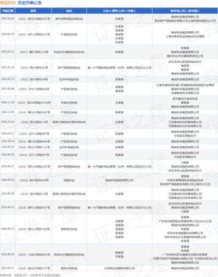雅迪科技機(jī)動(dòng)車(chē)交通事故責(zé)任糾紛案將于2025年3月12日開(kāi)庭