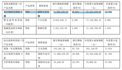 股東增資17億元能否破解北大方正人壽的‘近憂’與‘遠慮’？