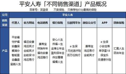 不同渠道購買保險的優劣比較 代理收取保險費的可靠性分析