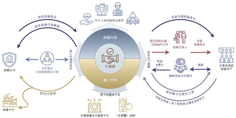 海爾以身涉“險” 眾淼創新能否打破行業魔咒？